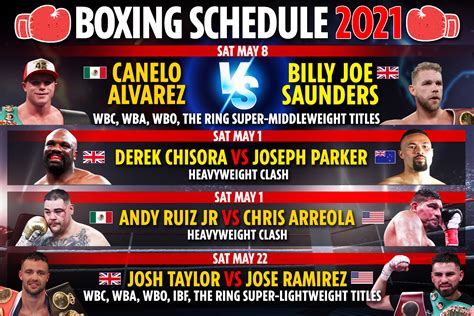 boxing odds on upcoming fights.